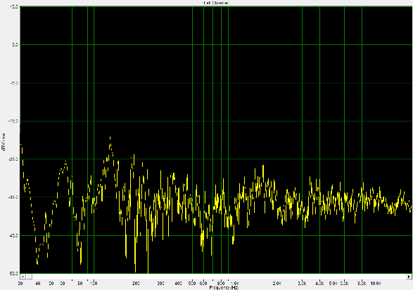 График АЧХ в SpectraLab