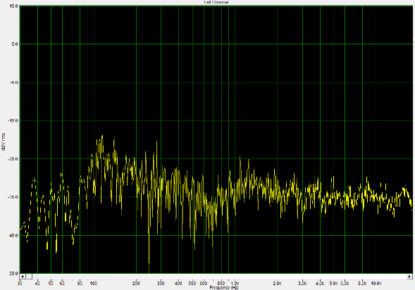 График АЧХ в SpectraLab